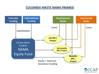 Colombia Funding