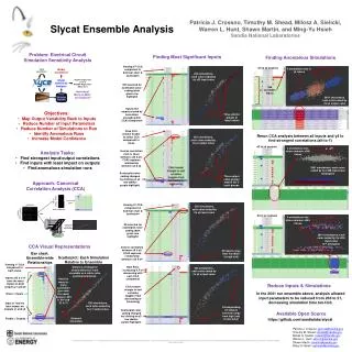 Slycat Ensemble Analysis