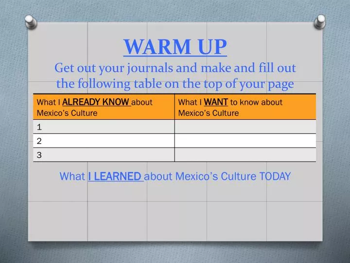 warm up get out your journals and make and fill out the following table on the top of your page