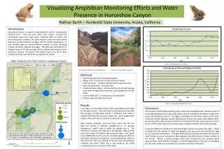 Visualizing Amphibian Monitoring Efforts and Water Presence in Horseshoe Canyon