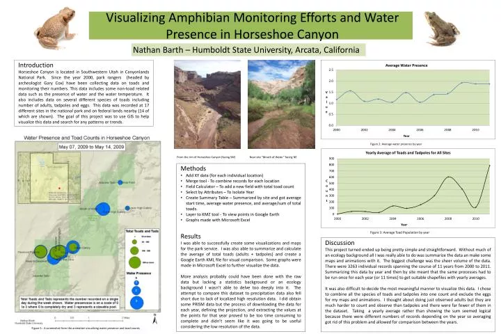 visualizing amphibian monitoring efforts and water presence in horseshoe canyon