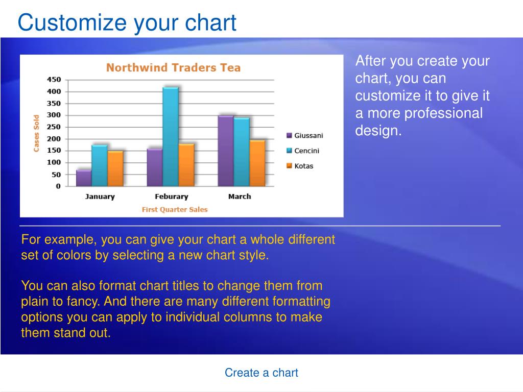PPT - Customize your chart PowerPoint Presentation, free download - ID ...