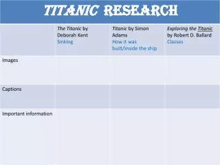 Titanic Research