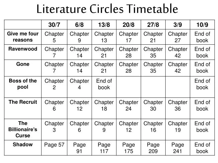 literature circles timetable
