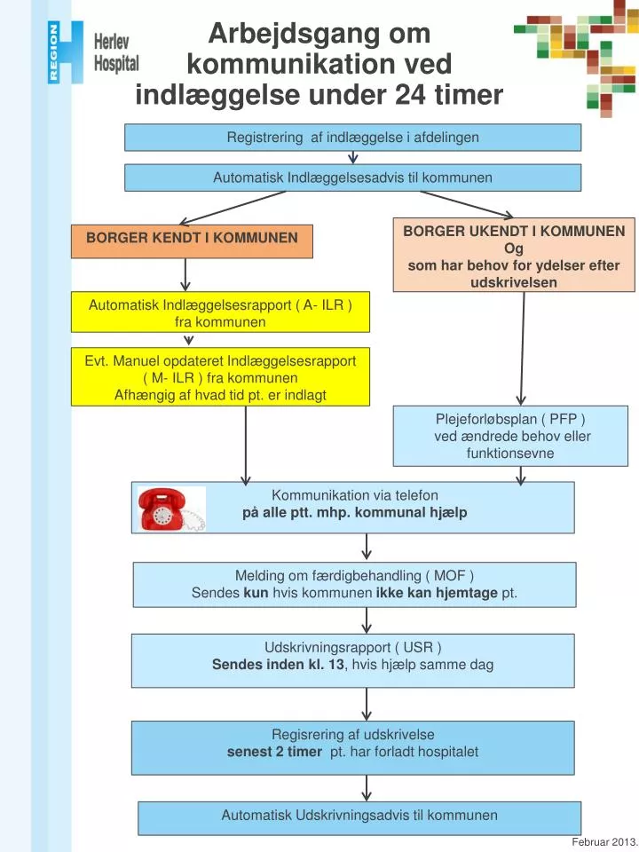 arbejdsgang om kommunikation ved indl ggelse under 24 timer