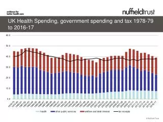 UK Health Spending, government spending and tax 1978-79 to 2016-17
