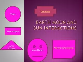 Earth Moon and Sun Interactions