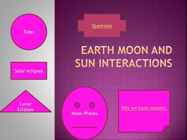 earth moon and sun interactions