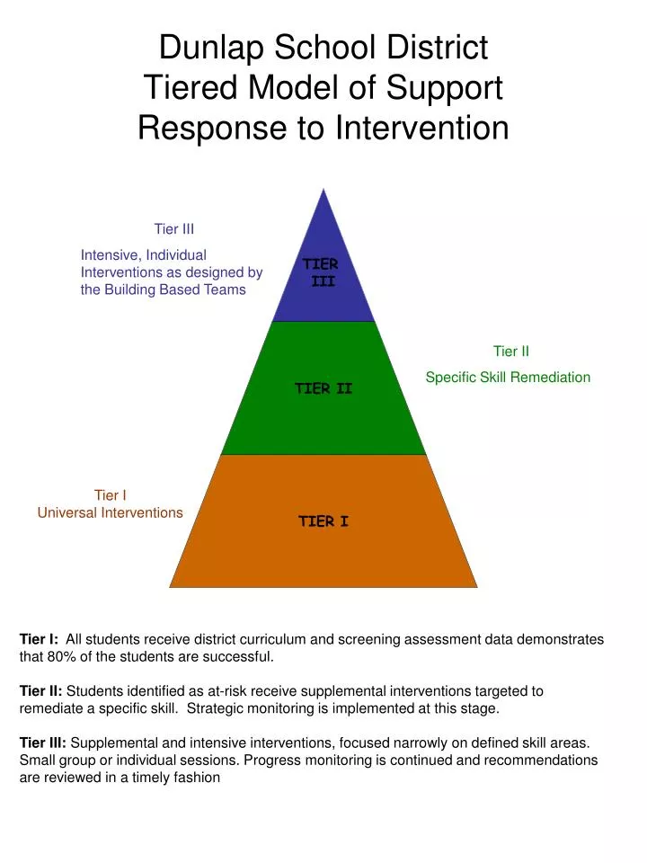 dunlap school district tiered model of support response to intervention