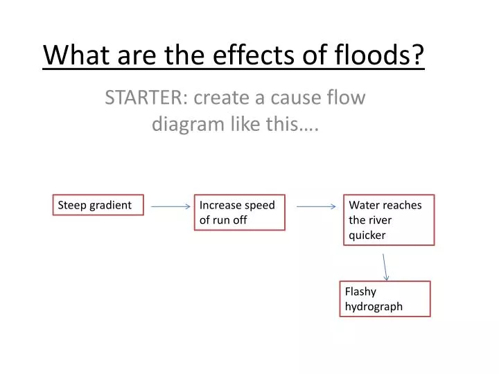 what are the effects of floods