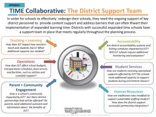 TIME Collaborative: The District Support Team
