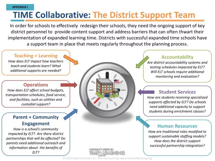 time collaborative the district support team