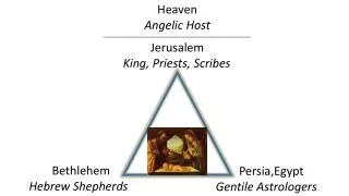 Jerusalem King, Priests, Scribes