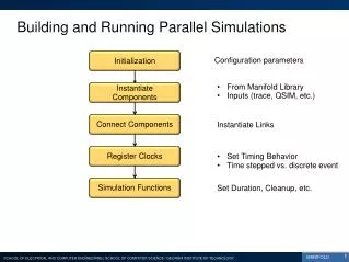 Building and Running Parallel Simulations
