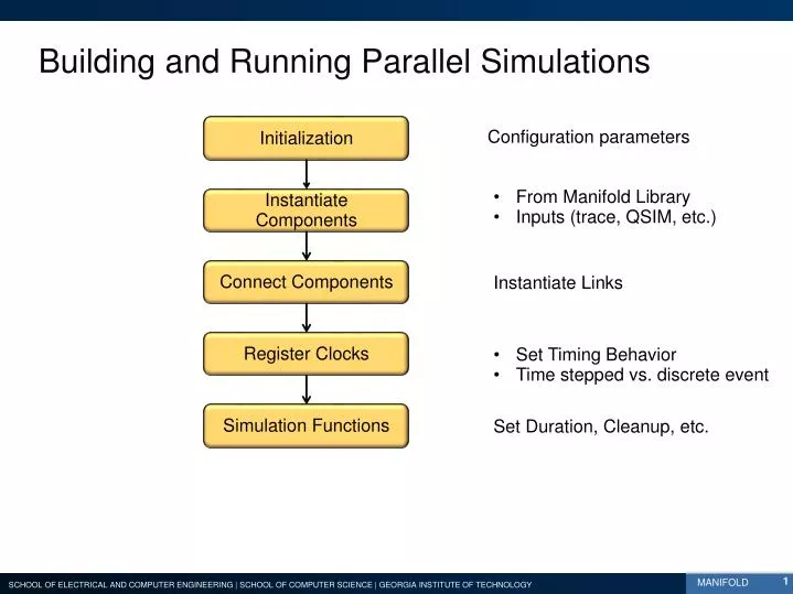 building and running parallel simulations