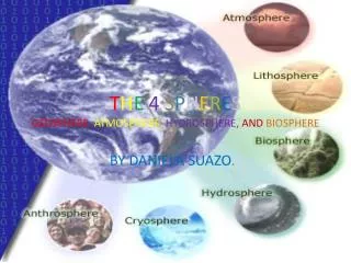 T H E 4 S P H E R E S GEOSPHERE, ATMOSPHERE, HYDROSPHERE, AND BIOSPHERE