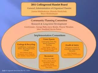 2011 Collingwood Hamlet Board General Administration of Organized Hamlet