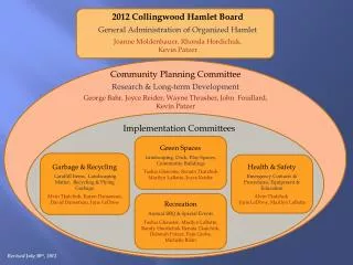 2012 Collingwood Hamlet Board General Administration of Organized Hamlet