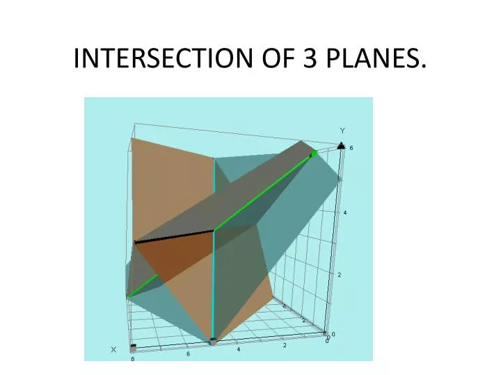 intersection of 3 planes