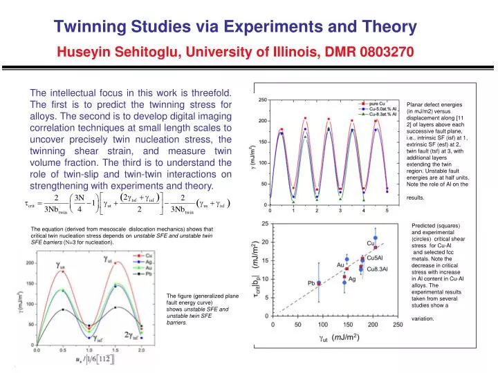 twinning studies via experiments and theory huseyin sehitoglu university of illinois dmr 0803270