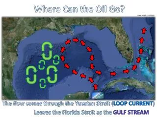 Where Can the Oil Go?