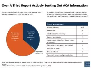 Over A Third Report Actively Seeking Out ACA Information