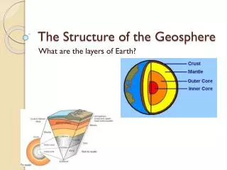 The Structure of the Geosphere