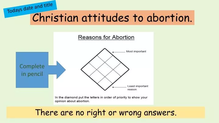 christian attitudes to abortion