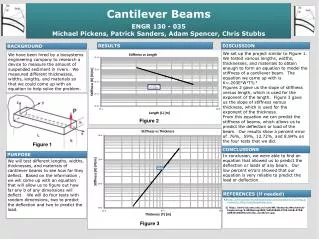 Cantilever Beams ENGR 130 - 035 Michael Pickens, Patrick Sanders, Adam Spencer, Chris Stubbs