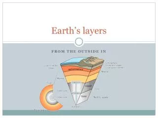 earth s layers