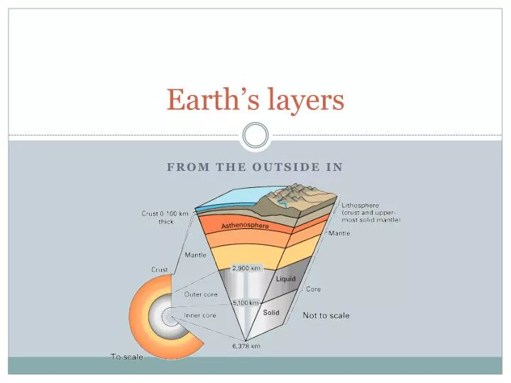 earth s layers