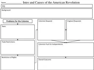 Intro and Causes of the American Revolution
