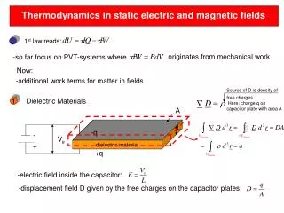 Thermodynamics in static electric and magnetic fields