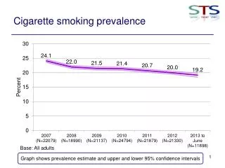 Cigarette smoking prevalence