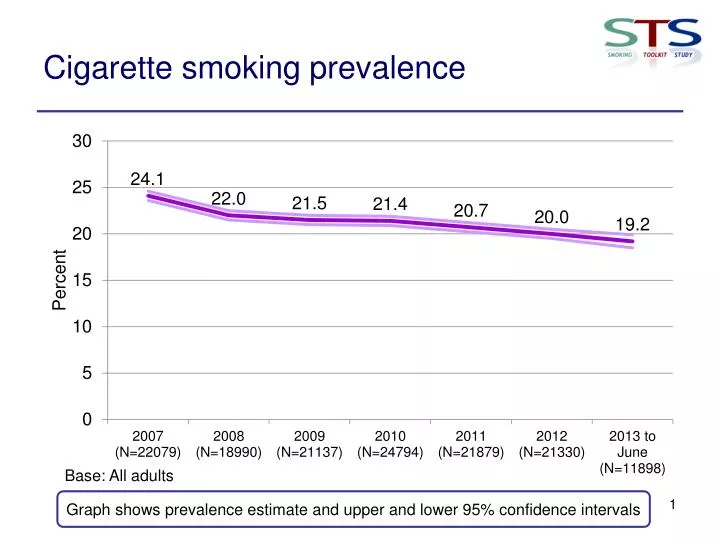 cigarette smoking prevalence