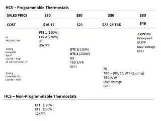 HCS – Programmable Thermostats