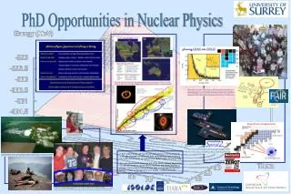 PhD Opportunities in Nuclear Physics