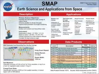 SMAP Applications in NOAA - Numerical Weather &amp; Seasonal Climate Forecasting