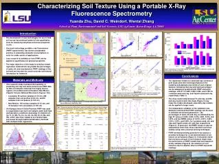 Characterizing Soil Texture Using a Portable X-Ray Fluorescence Spectrometry