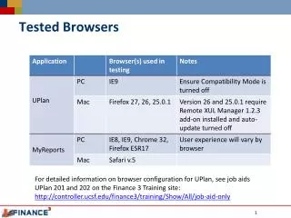 Tested Browsers