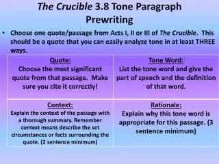 The Crucible 3.8 Tone Paragraph Prewriting