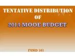Tentative Distribution of 2014 MOOE Budget Fund 101 for Coffee Industry and Disaster Preparedness - slide 1