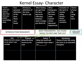 Kernel Essay- Character Evolution of the Term