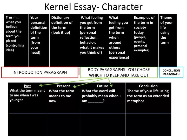 kernel essay character evolution of the term