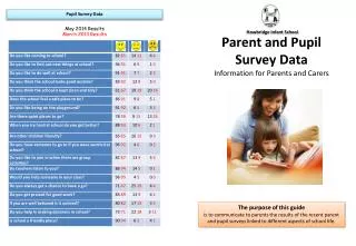 Parent and Pupil Survey Data Information for Parents and Carers