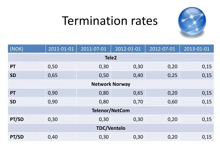 termination rates