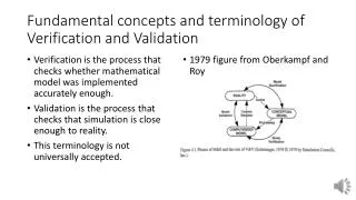 Fundamental concepts and terminology of Verification and Validation