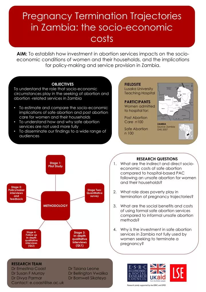 pregnancy termination trajectories in zambia the socio economic costs