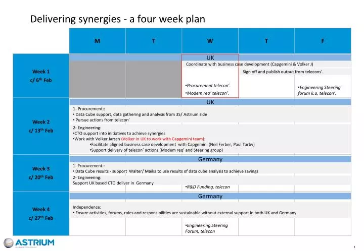 delivering synergies a four week plan