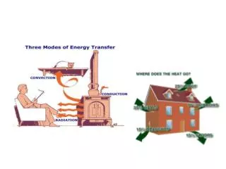 Explain why the heat flow for a home is different in the winter vs. the summer.